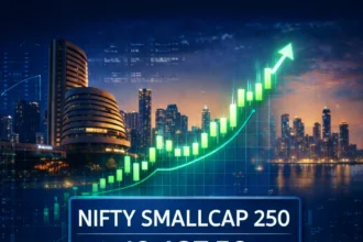 Nifty smallcap 250 index chart with Mumbai skyline