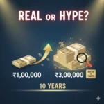 Graph showing growth of ₹1 lakh to ₹3 lakh over 10 years through safe mutual fund investing in India.