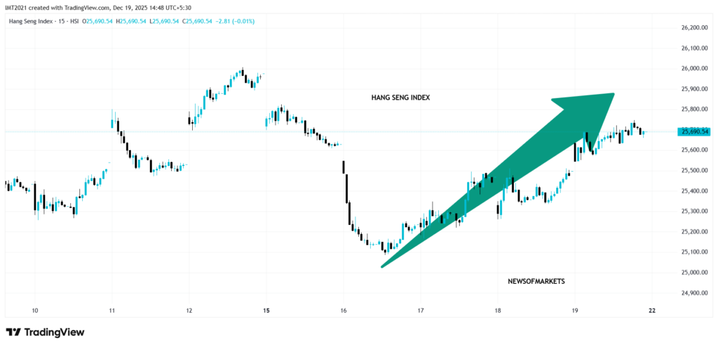 Hong Kong stocks rise as Hang Seng index climbs with China market optimism