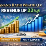 Anand Rathi Wealth Q3 results show a 22% jump