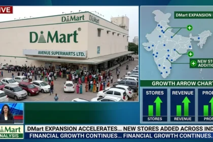 DMart parent Avenue Supermarts shares may rise 60% on expansion.